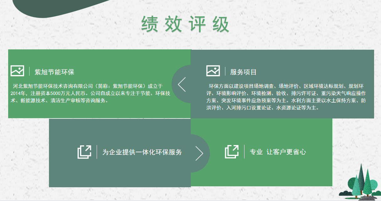 績(jī)效分級(jí)19.png