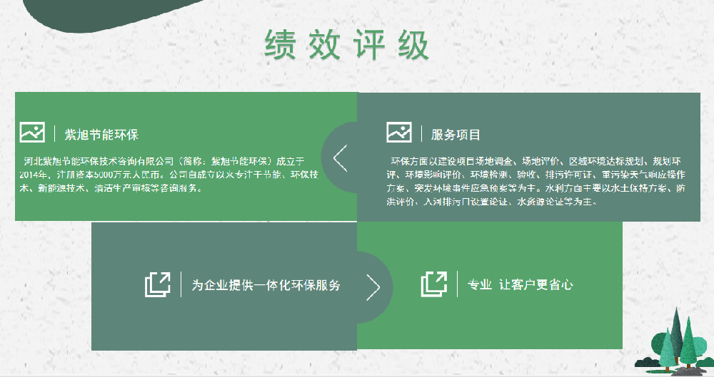 績效分級A級如何申報(bào)？有什么要求?