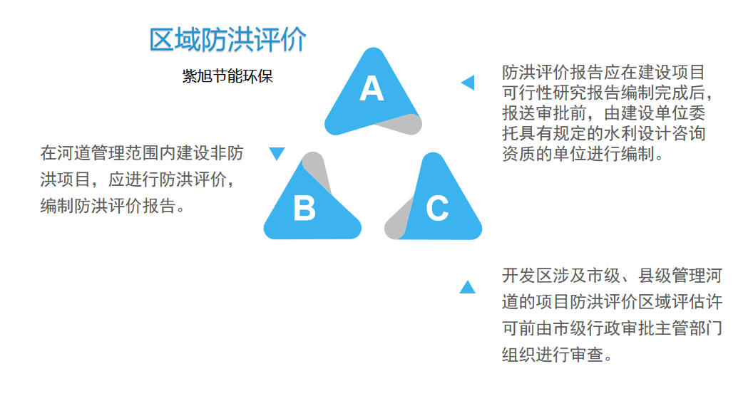 區(qū)域防洪評(píng)價(jià)4.png