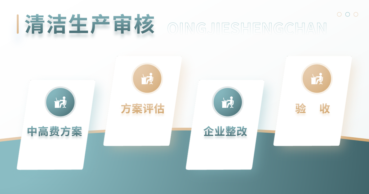 清潔生產(chǎn)審核7.png