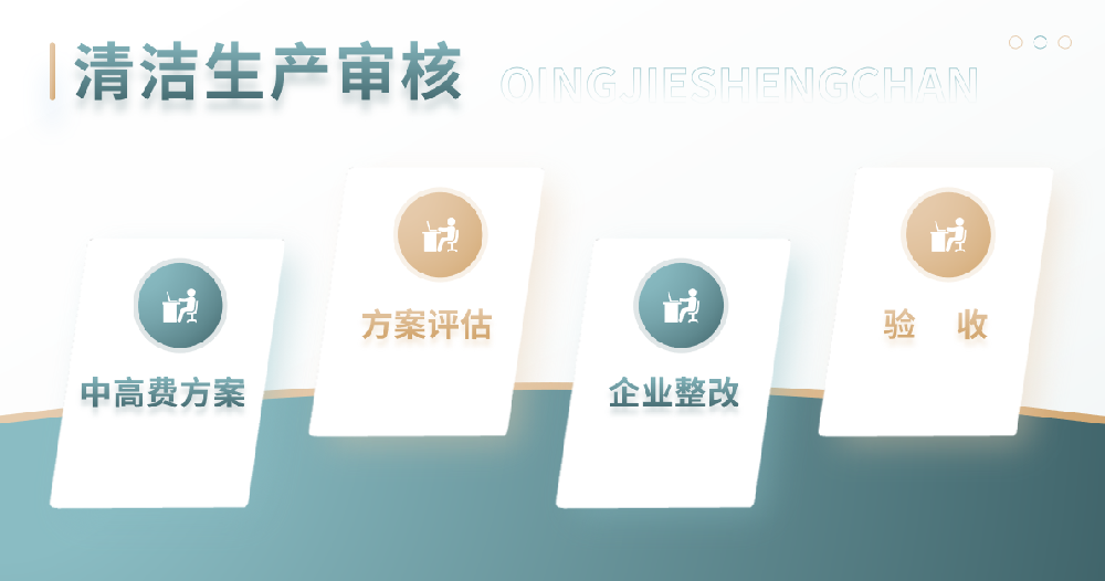 企業(yè)被納入強制性清潔生產審核應該怎么辦？