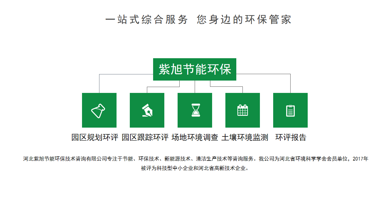 哪些產(chǎn)業(yè)園區(qū)需開展規(guī)劃環(huán)評(píng)工作？