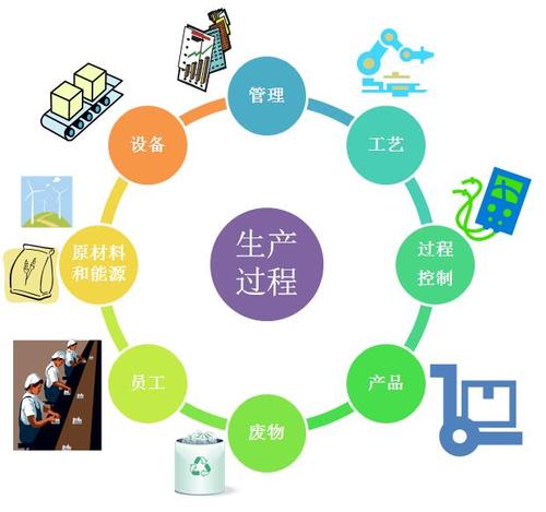 重點行業(yè)開展清潔生產(chǎn)審核有什么要求？