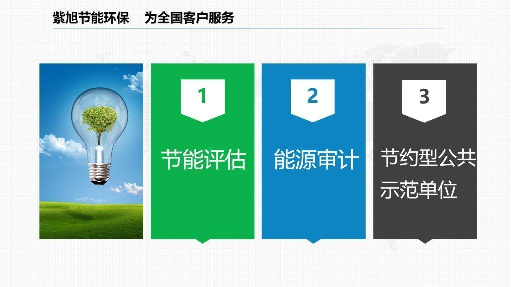 企業(yè)節(jié)能報(bào)告編制的重要性及實(shí)踐路徑